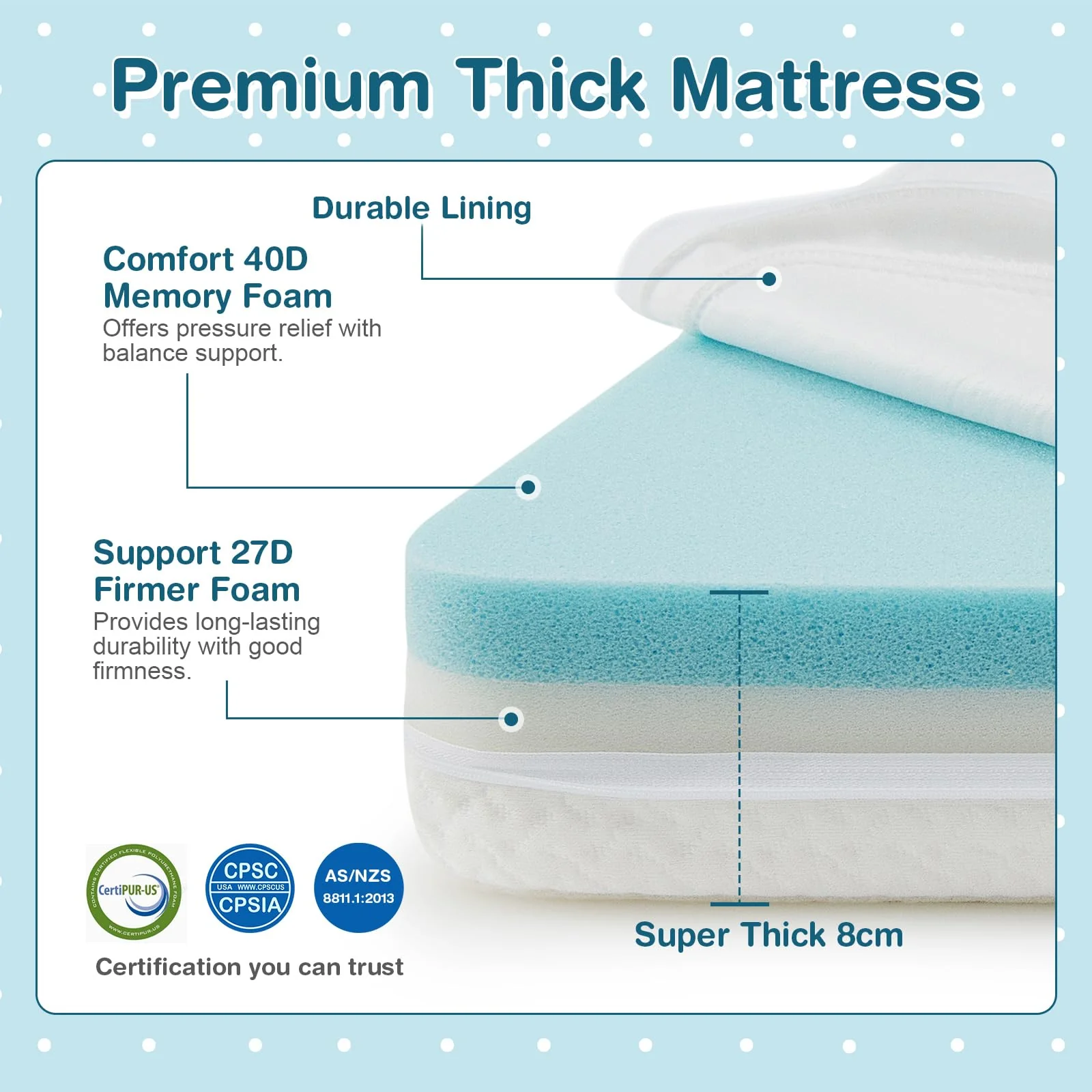 BABY JOY 97 x 68 cm Baby Cot Mattress, Dual Sided 8CM Thickness Toddler - Image 8