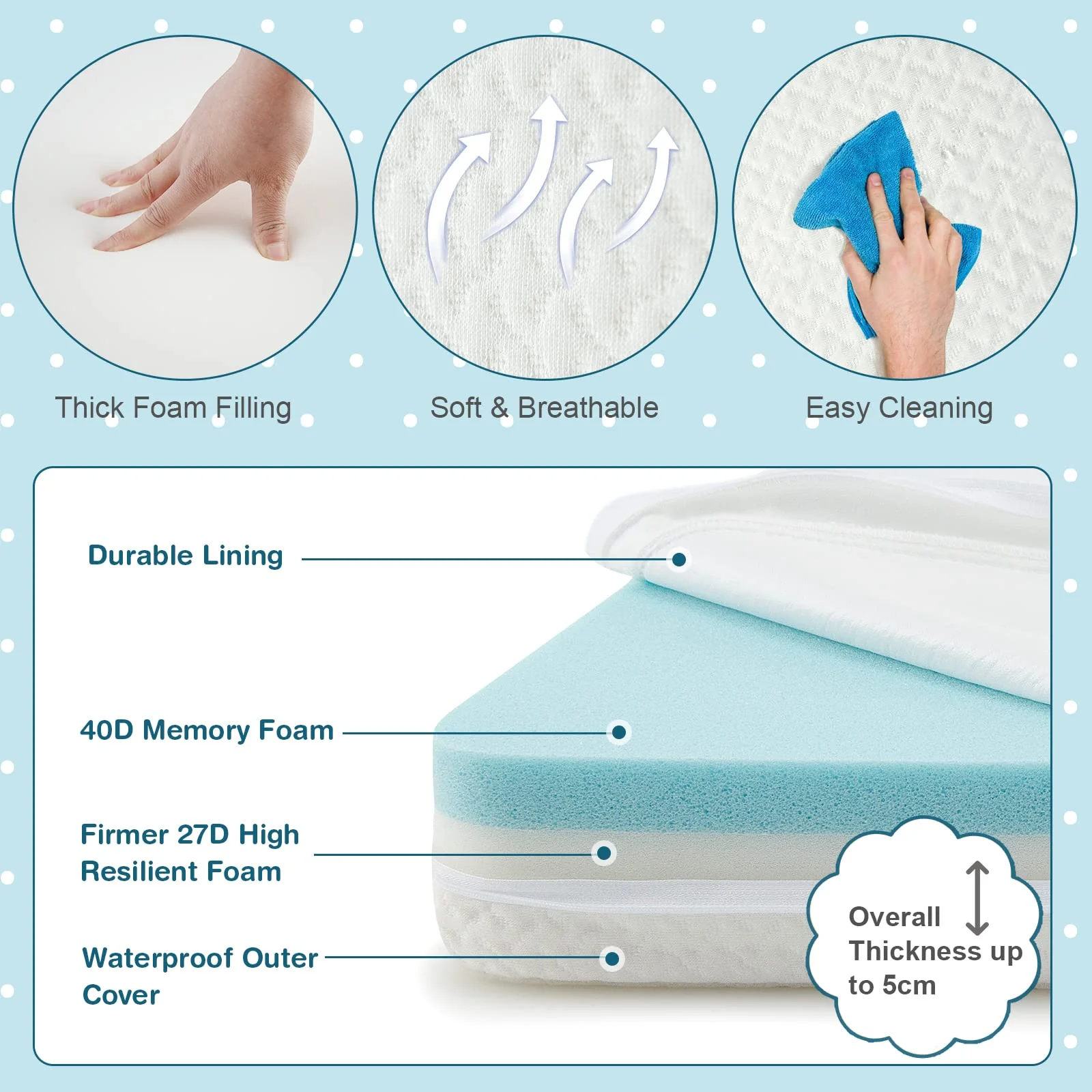 BABY JOY Folding Baby Cot Mattresses, 97 x 68 x 5cm Dual-Sided Foam Crib Mattresses w/Carrying Bag & Removable Zippered Cover - Image 3