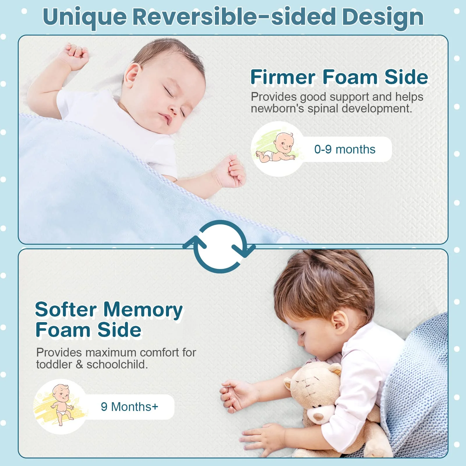 BABY JOY Folding Baby Cot Mattresses, 97 x 68 x 5cm Dual-Sided Foam Crib Mattresses w/Carrying Bag & Removable Zippered Cover - Image 4