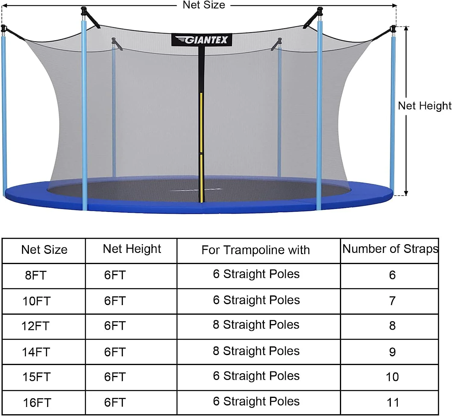 HONEY JOY 10/12/14FT Trampoline Safety Net - Image 7