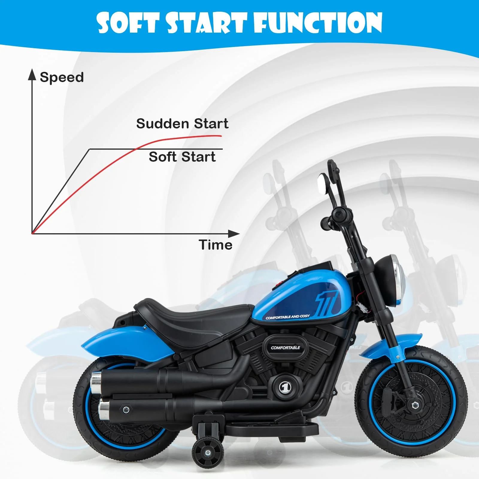 HONEY JOY Kids Electric Motorcycle - Image 7