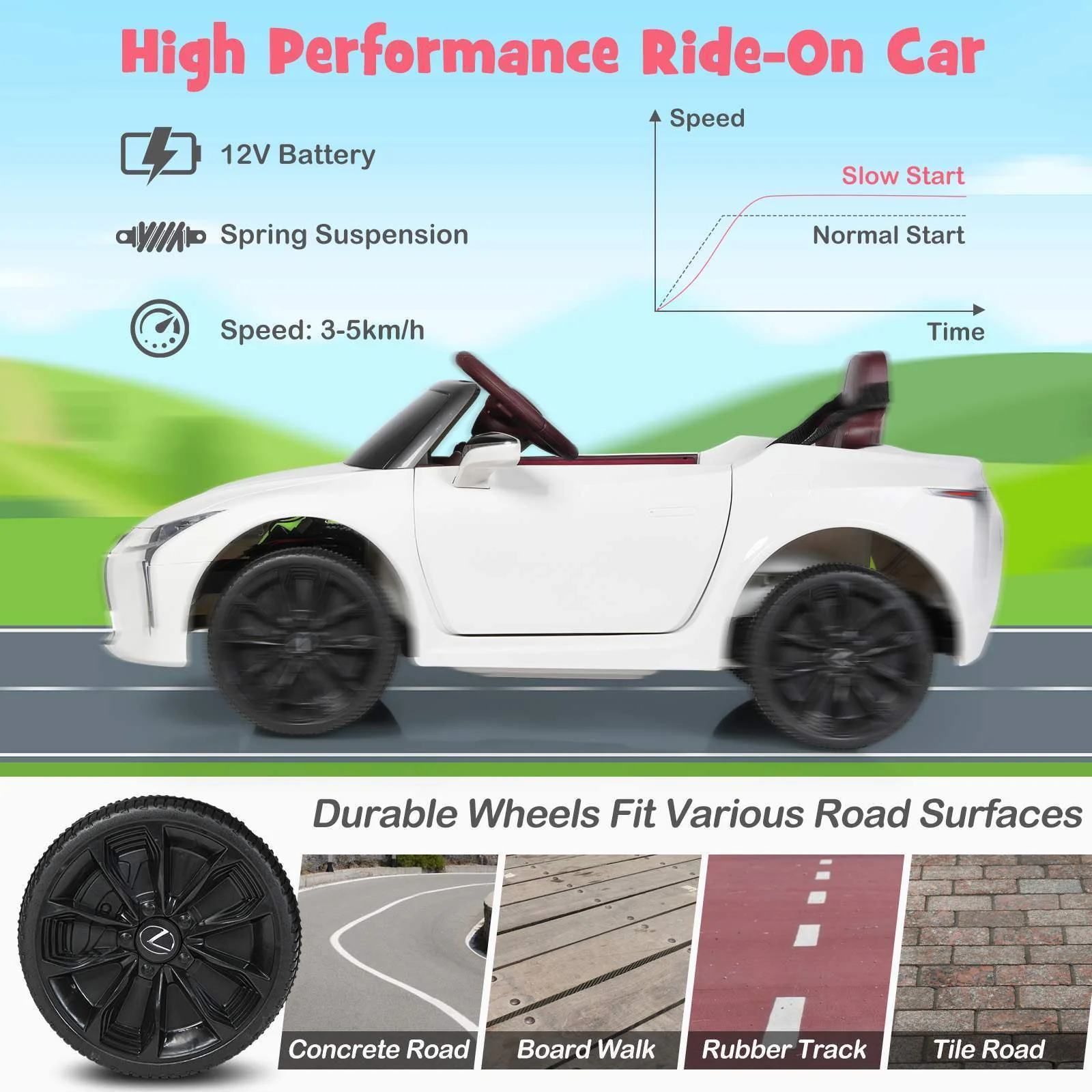 HONEY JOY Kids Electric Ride on Car Licensed Lexus LC500 12V Battery Powered Car - Image 5