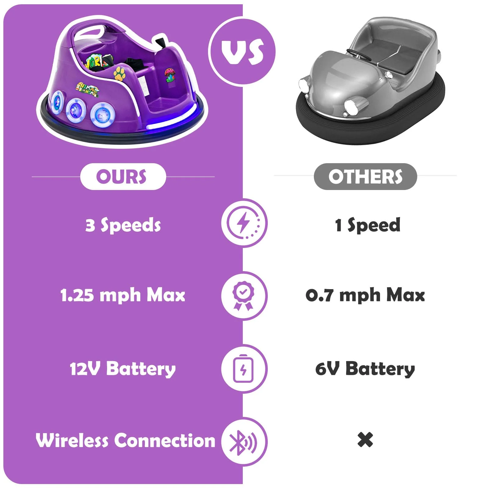 HONEY JOY Kids Ride On Car, 12V Electric Bumper Car for Children W/Remote Control, 360 Degree Spin - Image 20