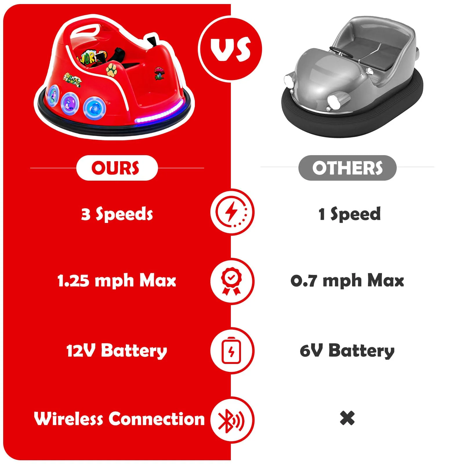 HONEY JOY Kids Ride On Car, 12V Electric Bumper Car for Children W/Remote Control, 360 Degree Spin - Image 5