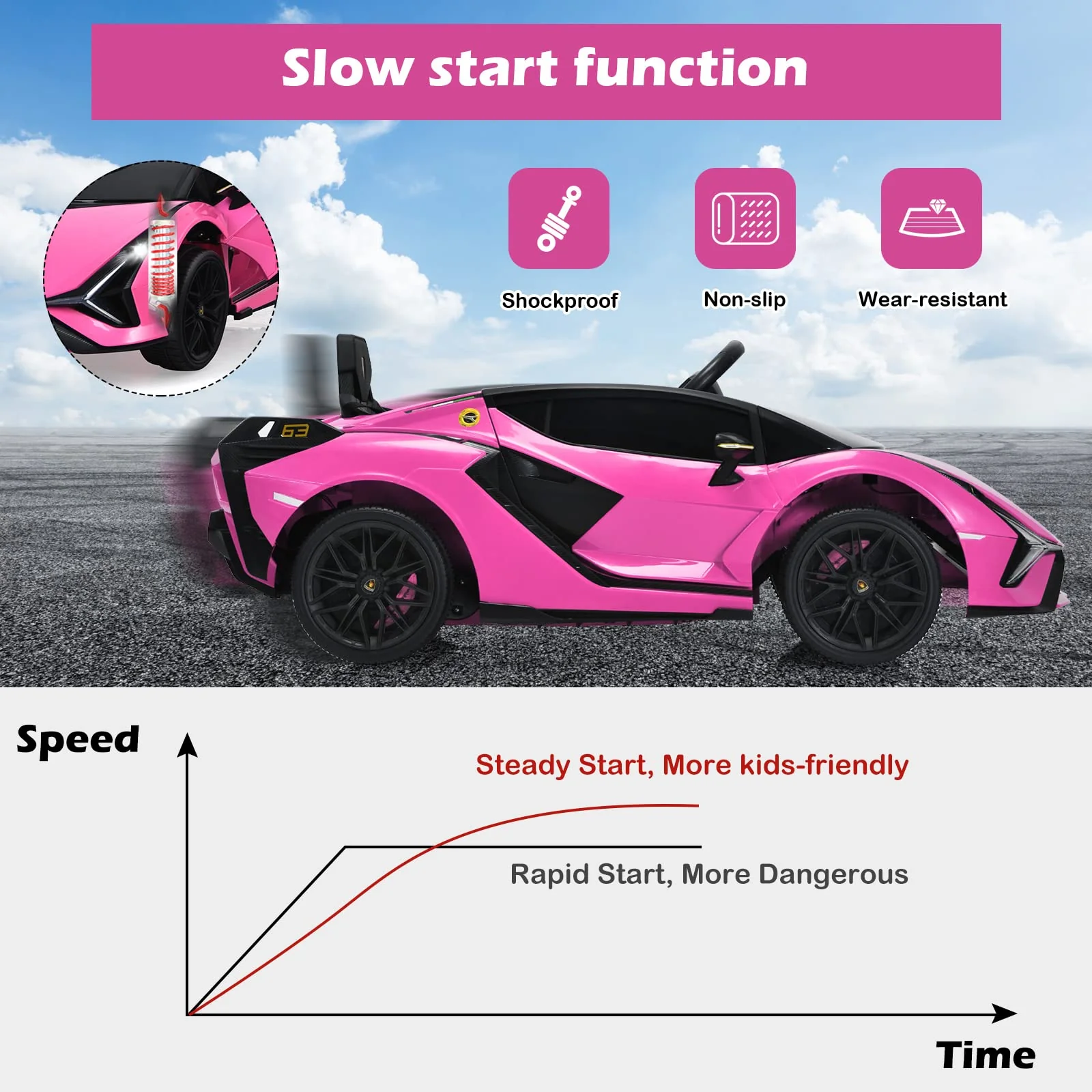 HONEY JOY Lamborghini Licensed Kids Ride On Car, Children Electric Ride-on Vehicle with Parent Remote Contro - Image 8